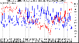 Milwaukee Weather Outdoor Humidity<br>At Daily High<br>Temperature<br>(Past Year)