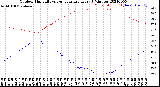 Milwaukee Weather Outdoor Humidity<br>vs Temperature<br>Every 5 Minutes