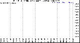 Milwaukee Weather Rain Rate<br>15 Minute Average<br>Past 6 Hours