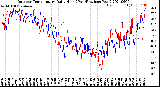 Milwaukee Weather Outdoor Temperature<br>Daily High<br>(Past/Previous Year)