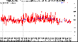 Milwaukee Weather Wind Direction<br>Normalized and Average<br>(24 Hours) (New)