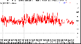 Milwaukee Weather Wind Direction<br>Normalized and Median<br>(24 Hours) (New)