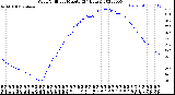 Milwaukee Weather Wind Chill<br>per Minute<br>(24 Hours)