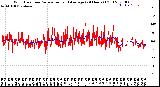 Milwaukee Weather Wind Direction<br>Normalized and Average<br>(24 Hours) (Old)