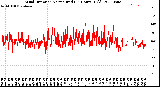 Milwaukee Weather Wind Direction<br>Normalized<br>(24 Hours) (Old)