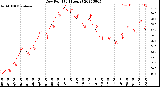 Milwaukee Weather Dew Point<br>(24 Hours)