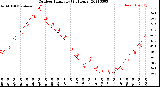 Milwaukee Weather Outdoor Humidity<br>(24 Hours)