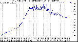 Milwaukee Weather Dew Point<br>by Minute<br>(24 Hours) (Alternate)