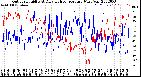 Milwaukee Weather Outdoor Humidity<br>At Daily High<br>Temperature<br>(Past Year)