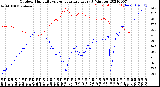 Milwaukee Weather Outdoor Humidity<br>vs Temperature<br>Every 5 Minutes