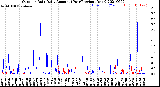 Milwaukee Weather Outdoor Rain<br>Daily Amount<br>(Past/Previous Year)