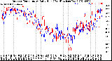 Milwaukee Weather Outdoor Temperature<br>Daily High<br>(Past/Previous Year)