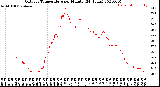 Milwaukee Weather Outdoor Temperature<br>per Minute<br>(24 Hours)