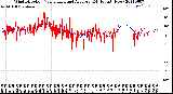 Milwaukee Weather Wind Direction<br>Normalized and Average<br>(24 Hours) (New)