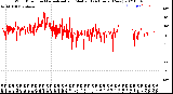 Milwaukee Weather Wind Direction<br>Normalized and Median<br>(24 Hours) (New)