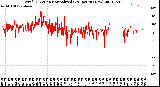 Milwaukee Weather Wind Direction<br>Normalized<br>(24 Hours) (New)