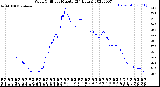 Milwaukee Weather Wind Chill<br>per Minute<br>(24 Hours)