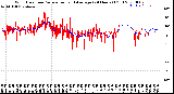 Milwaukee Weather Wind Direction<br>Normalized and Average<br>(24 Hours) (Old)