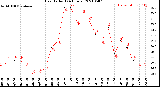 Milwaukee Weather Heat Index<br>(24 Hours)