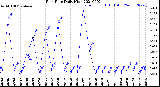 Milwaukee Weather Rain Rate<br>Daily High