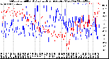 Milwaukee Weather Outdoor Humidity<br>At Daily High<br>Temperature<br>(Past Year)