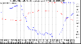 Milwaukee Weather Outdoor Humidity<br>vs Temperature<br>Every 5 Minutes