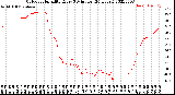 Milwaukee Weather Outdoor Humidity<br>Every 5 Minutes<br>(24 Hours)