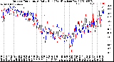 Milwaukee Weather Outdoor Temperature<br>Daily High<br>(Past/Previous Year)