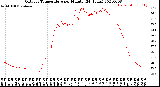 Milwaukee Weather Outdoor Temperature<br>per Minute<br>(24 Hours)