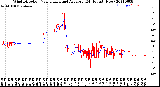 Milwaukee Weather Wind Direction<br>Normalized and Average<br>(24 Hours) (New)