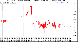 Milwaukee Weather Wind Direction<br>Normalized and Median<br>(24 Hours) (New)