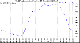 Milwaukee Weather Wind Chill<br>Hourly Average<br>(24 Hours)