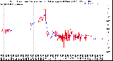 Milwaukee Weather Wind Direction<br>Normalized and Average<br>(24 Hours) (Old)