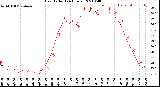 Milwaukee Weather Heat Index<br>(24 Hours)