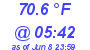 Milwaukee Weather Temperature Low Today