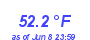 Milwaukee WeatherWind Chill Low Month