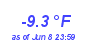 Milwaukee WeatherWind Chill Low Year