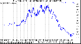 Milwaukee Weather Dew Point<br>by Minute<br>(24 Hours) (Alternate)