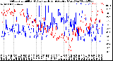 Milwaukee Weather Outdoor Humidity<br>At Daily High<br>Temperature<br>(Past Year)