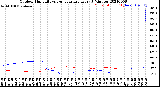 Milwaukee Weather Outdoor Humidity<br>vs Temperature<br>Every 5 Minutes