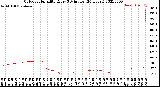 Milwaukee Weather Outdoor Humidity<br>Every 5 Minutes<br>(24 Hours)