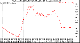 Milwaukee Weather Outdoor Temperature<br>per Minute<br>(24 Hours)