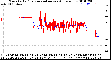 Milwaukee Weather Wind Direction<br>Normalized and Average<br>(24 Hours) (New)