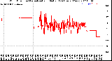 Milwaukee Weather Wind Direction<br>Normalized and Median<br>(24 Hours) (New)