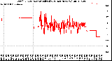 Milwaukee Weather Wind Direction<br>Normalized<br>(24 Hours) (New)