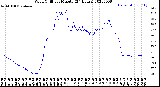 Milwaukee Weather Wind Chill<br>per Minute<br>(24 Hours)