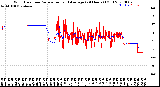 Milwaukee Weather Wind Direction<br>Normalized and Average<br>(24 Hours) (Old)