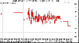 Milwaukee Weather Wind Direction<br>Normalized<br>(24 Hours) (Old)