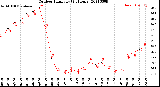 Milwaukee Weather Outdoor Humidity<br>(24 Hours)