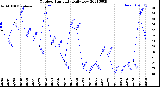 Milwaukee Weather Outdoor Humidity<br>Daily Low